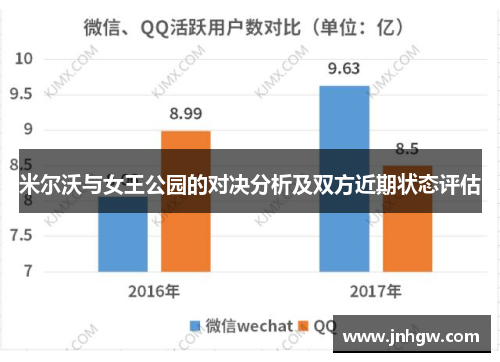 米尔沃与女王公园的对决分析及双方近期状态评估